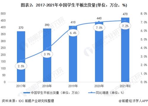 三孩政策下，智能化電子科技產(chǎn)品迎來(lái)發(fā)展新機(jī)遇