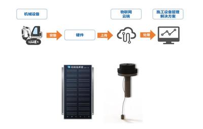 智能工程機(jī)械管理 與用戶共同成長的卓越之道